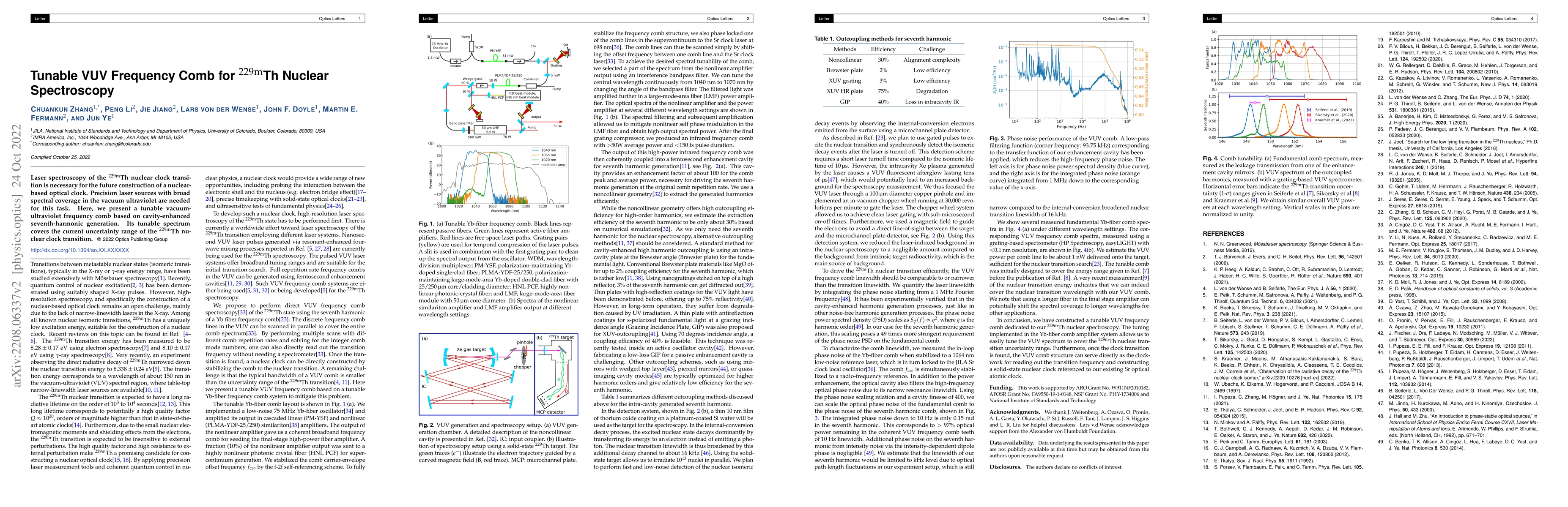 Thumbnail for Tunable VUV Frequency Comb for $^{\mathrm{229m}}$Th Nuclear Spectroscopy