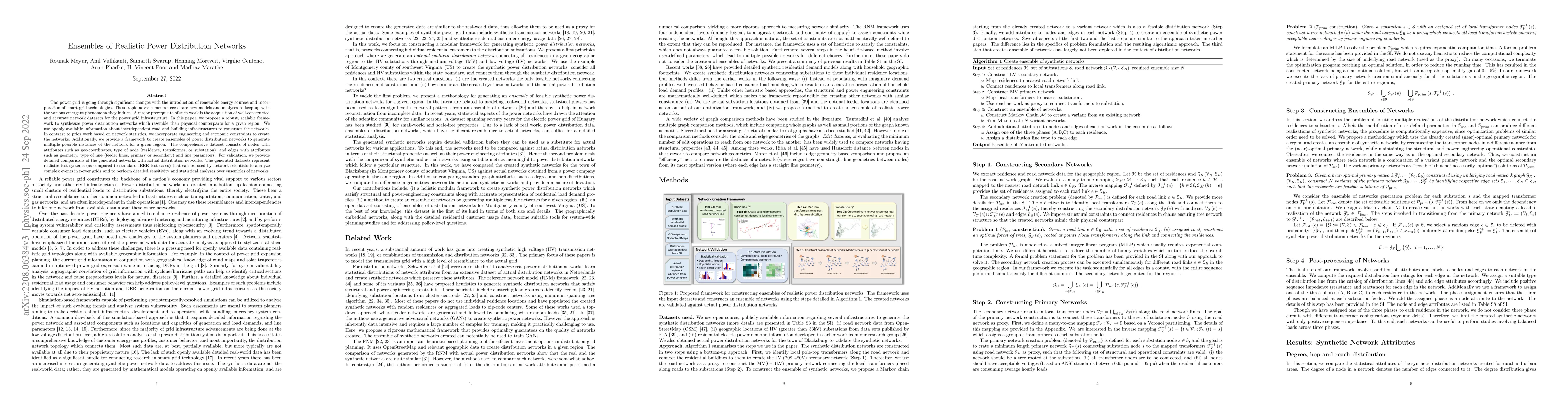 Thumbnail for Ensembles of Realistic Power Distribution Networks