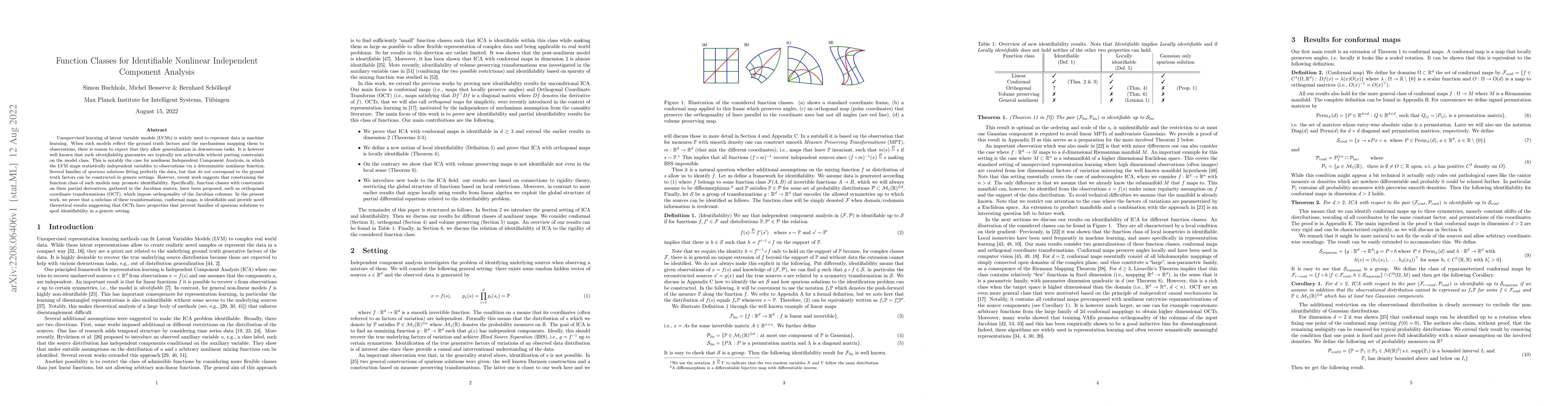 Thumbnail for Function Classes for Identifiable Nonlinear Independent Component
  Analysis