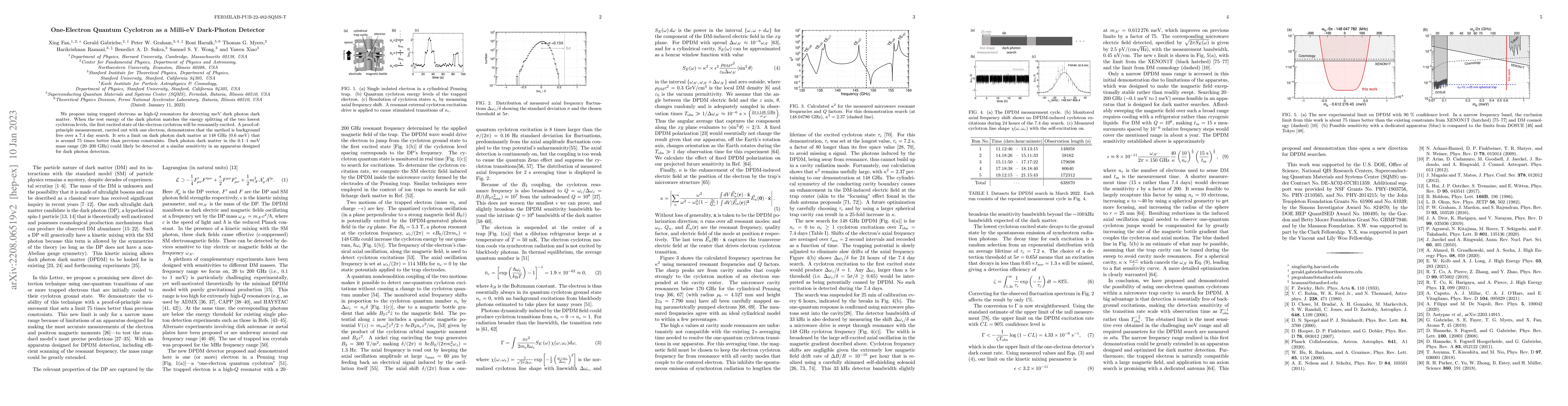 Thumbnail for One-Electron Quantum Cyclotron as a Milli-eV Dark-Photon Detector