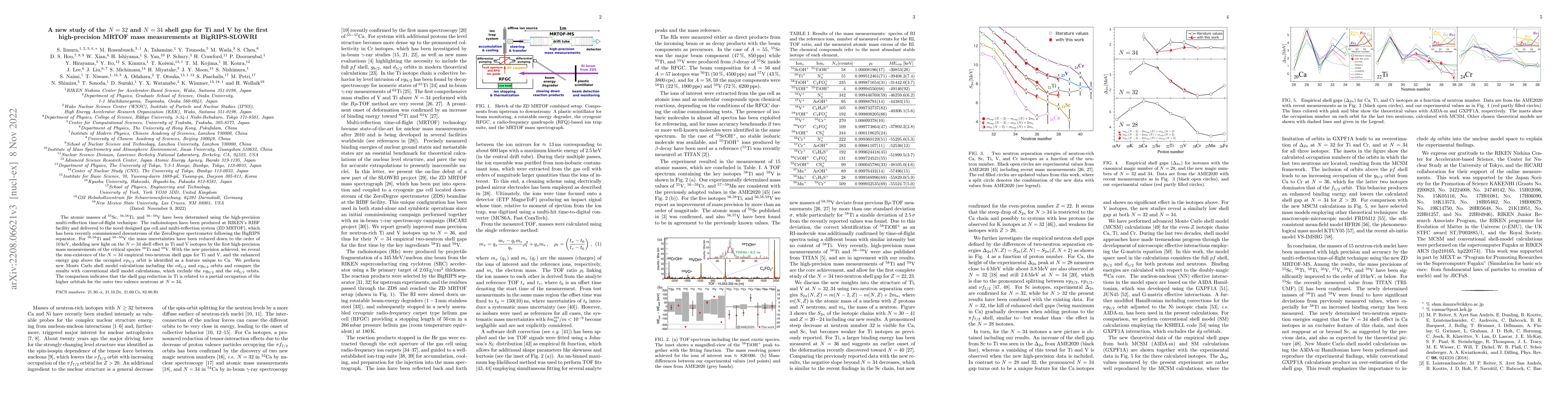Thumbnail for A new study of the $N=32$ and $N=34$ shell gap for Ti and V by the first
  high-precision MRTOF mass measurements at BigRIPS-SLOWRI