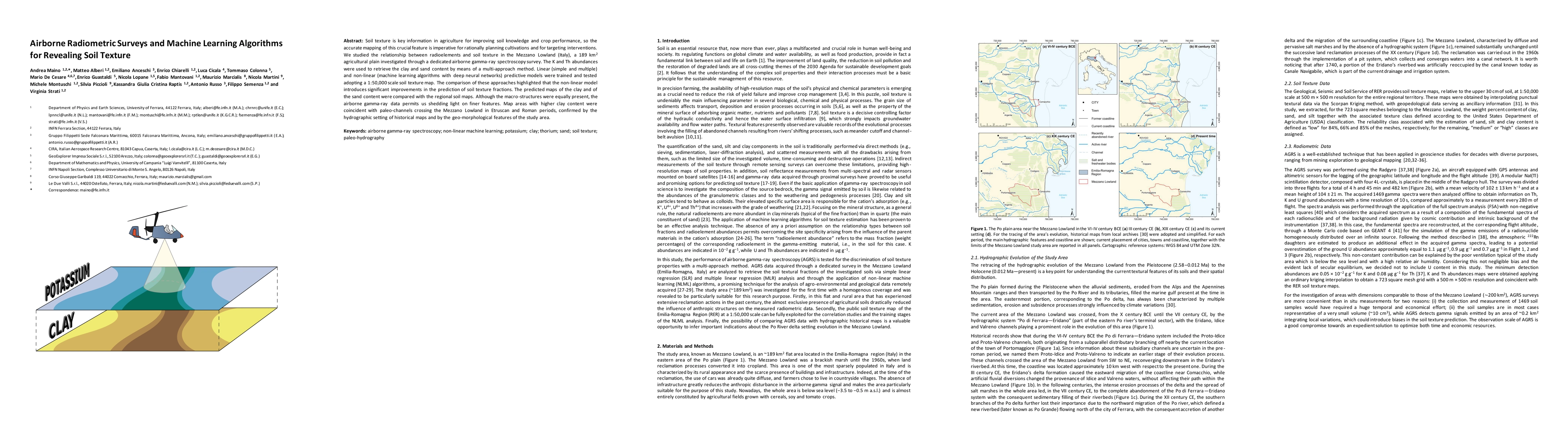Thumbnail for Airborne Radiometric Surveys and Machine Learning Algorithms for
  Revealing Soil Texture