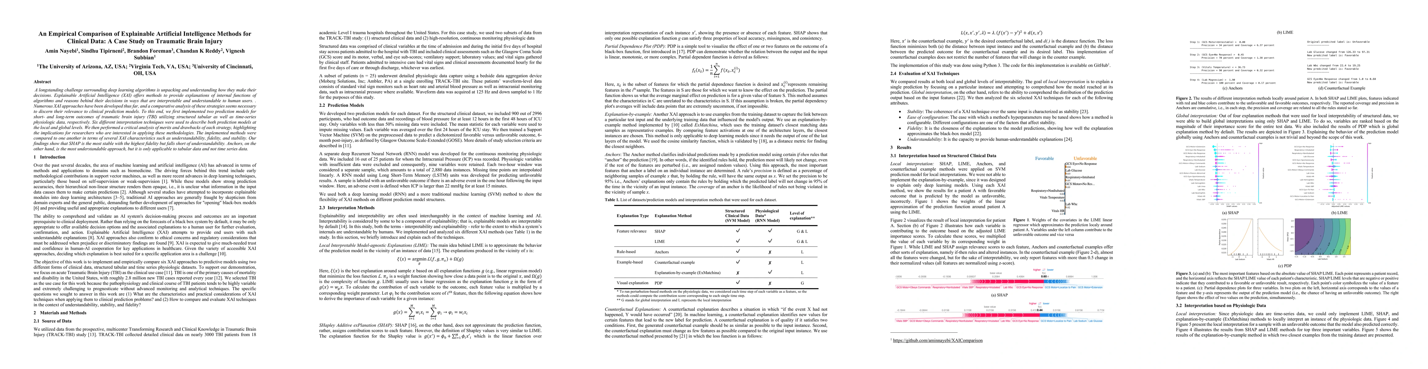 Thumbnail for An Empirical Comparison of Explainable Artificial Intelligence Methods
  for Clinical Data: A Case Study on Traumatic Brain Injury