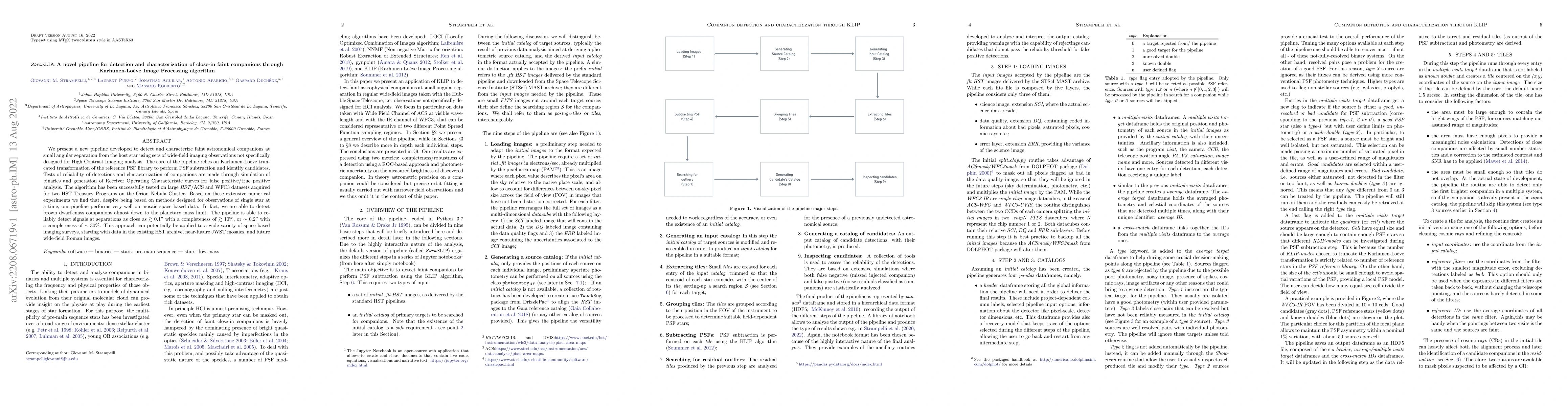 Thumbnail for StraKLIP: A novel pipeline for detection and characterization of
  close-in faint companions through Karhunen-Lo\^eve Image Processing algorithm
