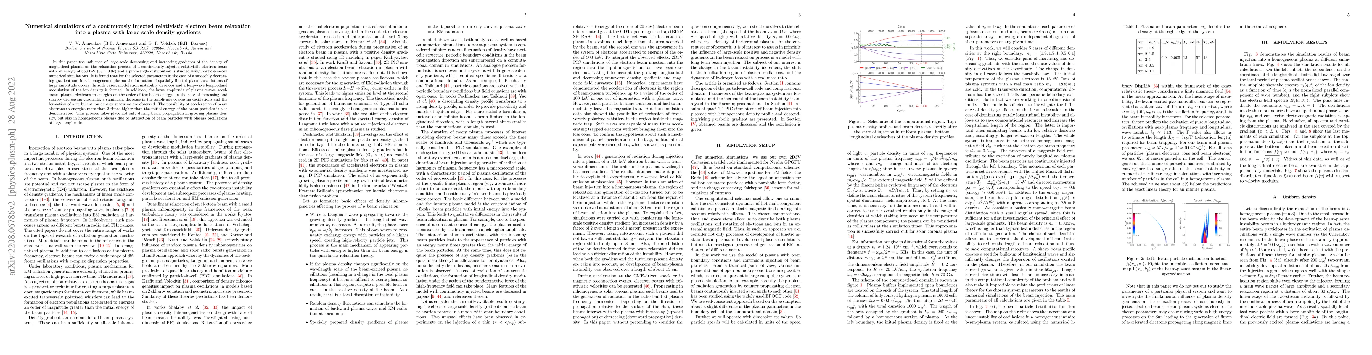 Thumbnail for Numerical simulations of a continuously injected relativistic electron
  beam relaxation into a plasma with large-scale density gradients