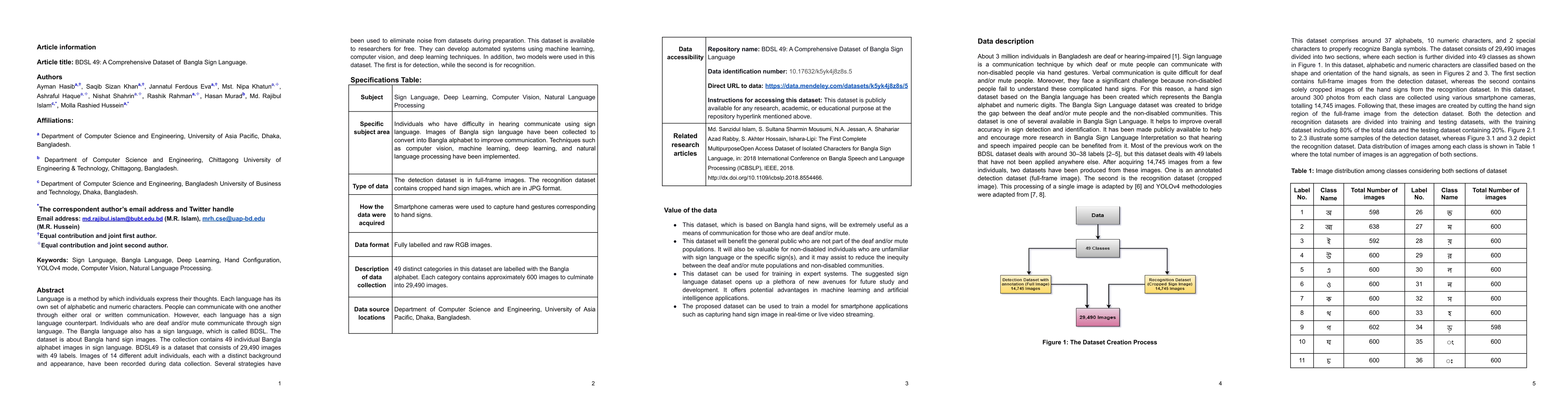 Thumbnail for BDSL 49: A Comprehensive Dataset of Bangla Sign Language