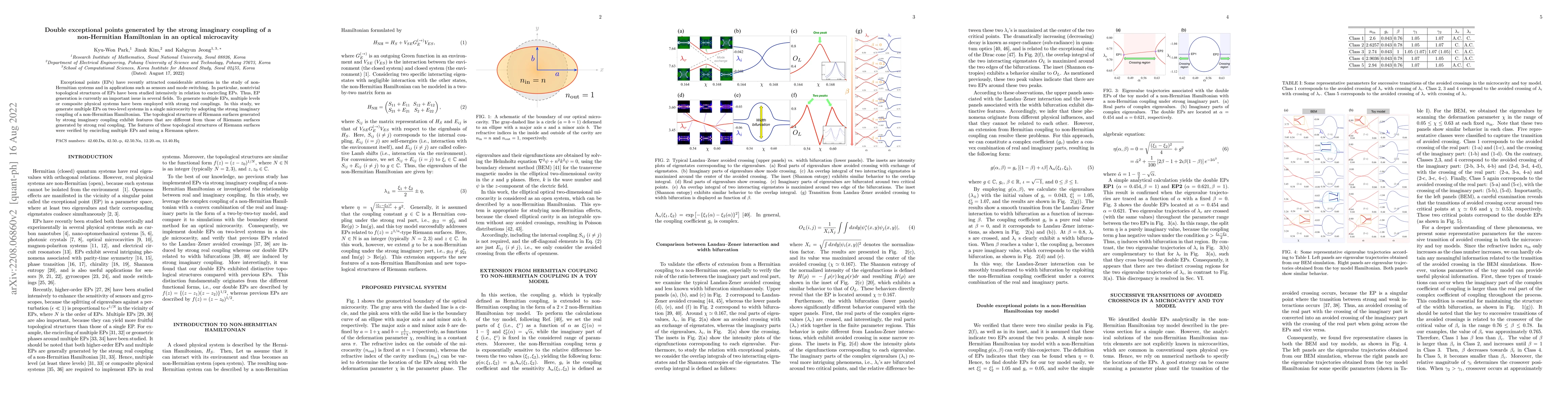 Thumbnail for Double exceptional points generated by the strong imaginary coupling of
  a non-Hermitian Hamiltonian in an optical microcavity