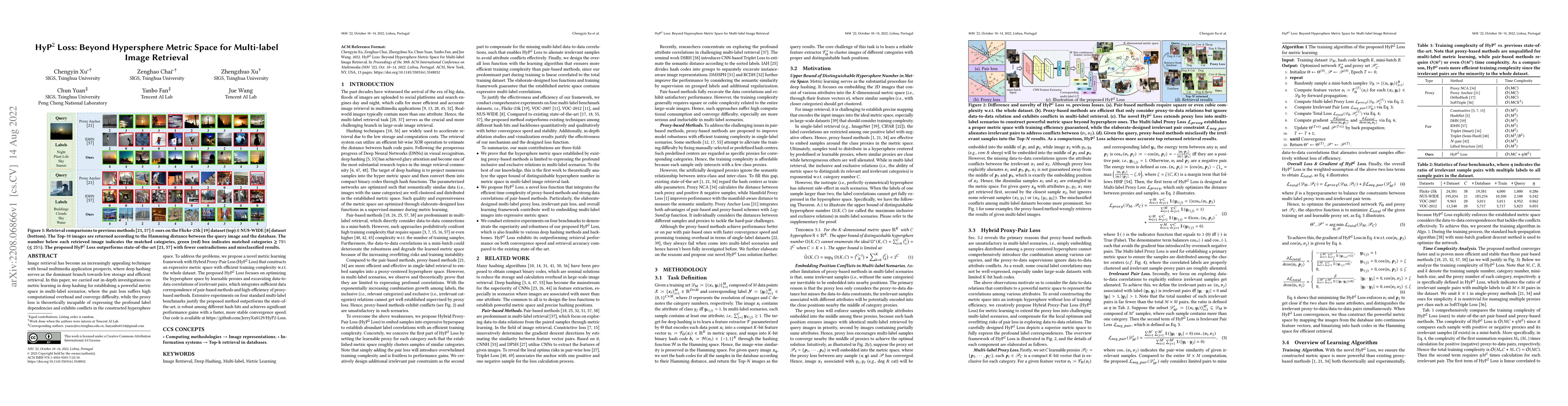 Thumbnail for HyP$^2$ Loss: Beyond Hypersphere Metric Space for Multi-label Image
  Retrieval