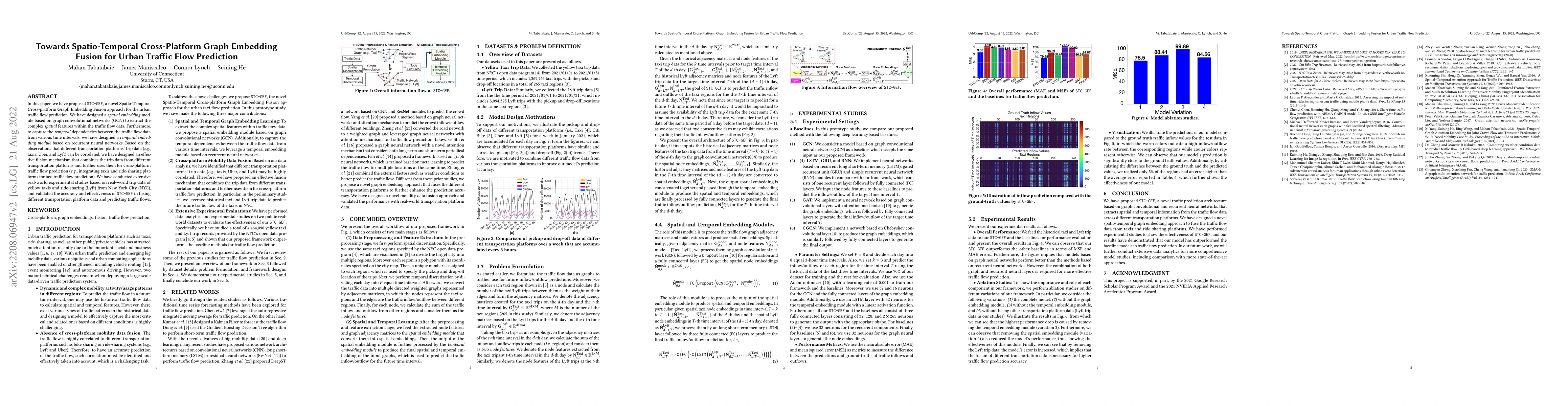Thumbnail for Towards Spatio-Temporal Cross-Platform Graph Embedding Fusion for Urban
  Traffic Flow Prediction