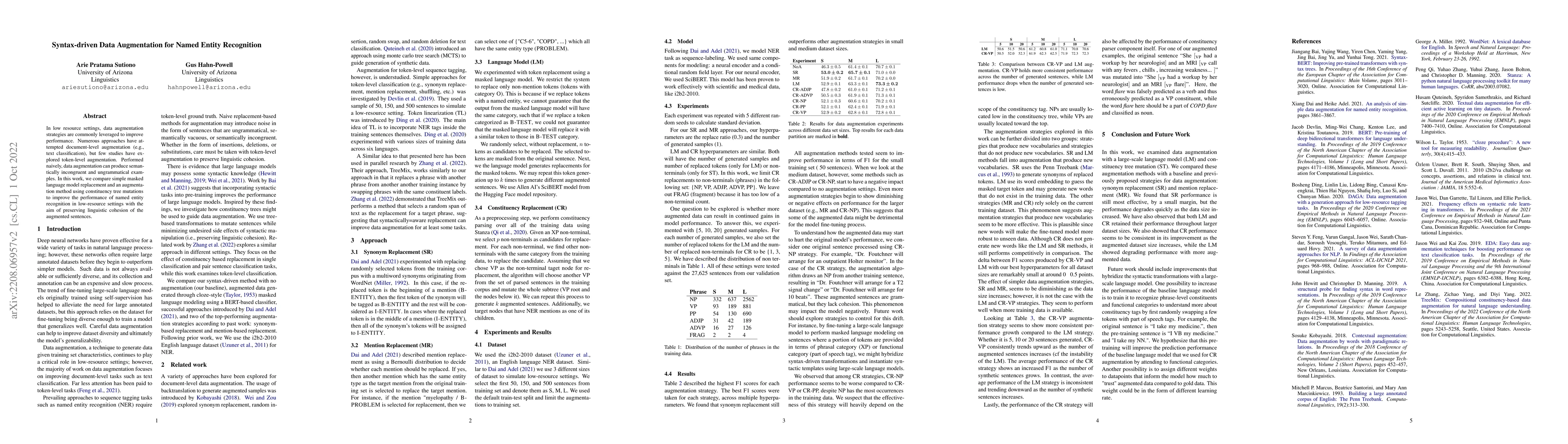 Thumbnail for Syntax-driven Data Augmentation for Named Entity Recognition