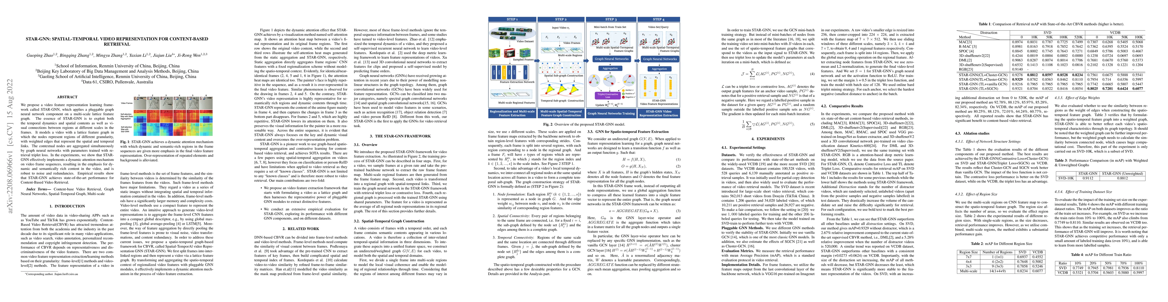 Thumbnail for STAR-GNN: Spatial-Temporal Video Representation for Content-based
  Retrieval