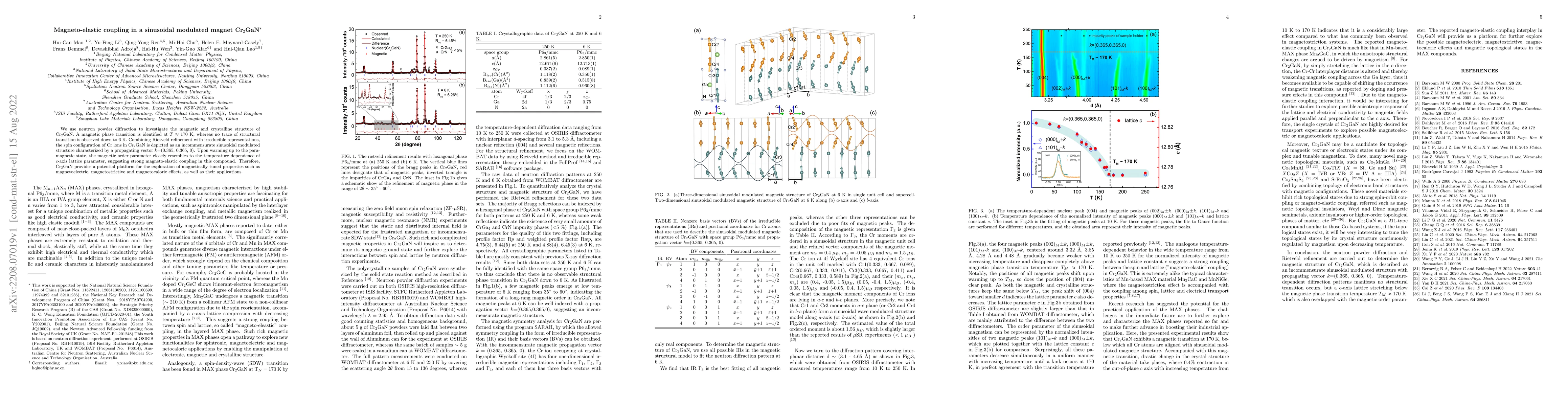 Thumbnail for Magneto-elastic coupling in a sinusoidal modulated magnet Cr$_2$GaN