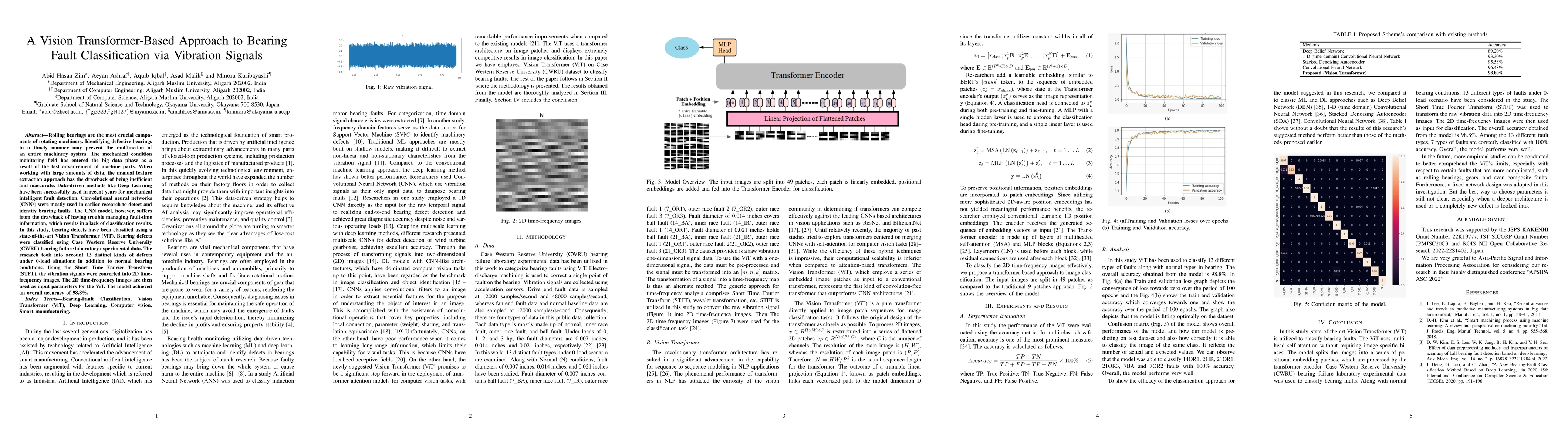 Thumbnail for A Vision Transformer-Based Approach to Bearing Fault Classification via
  Vibration Signals