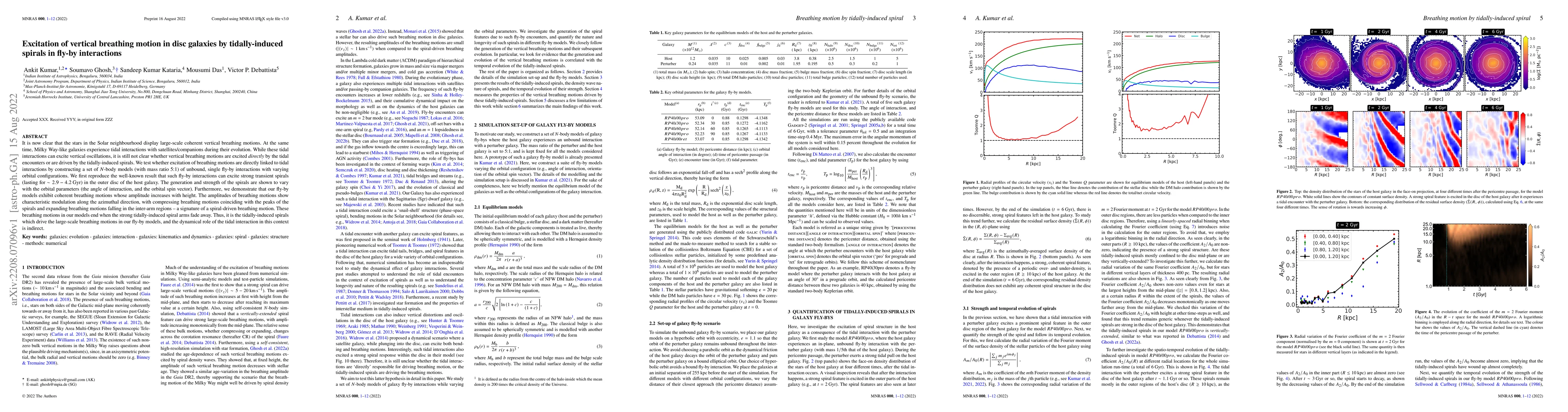 Thumbnail for Excitation of vertical breathing motion in disc galaxies by
  tidally-induced spirals in fly-by interactions