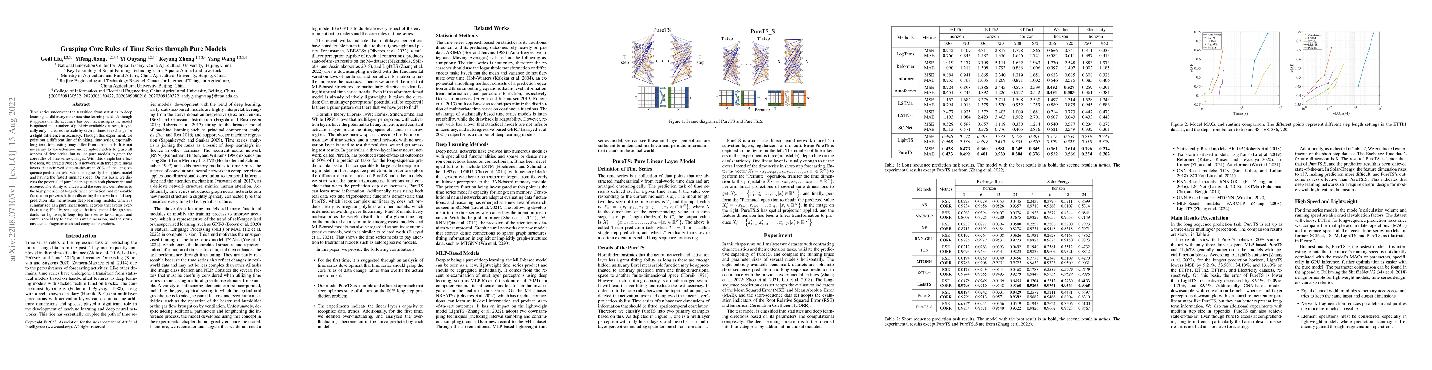 Thumbnail for Grasping Core Rules of Time Series through Pure Models