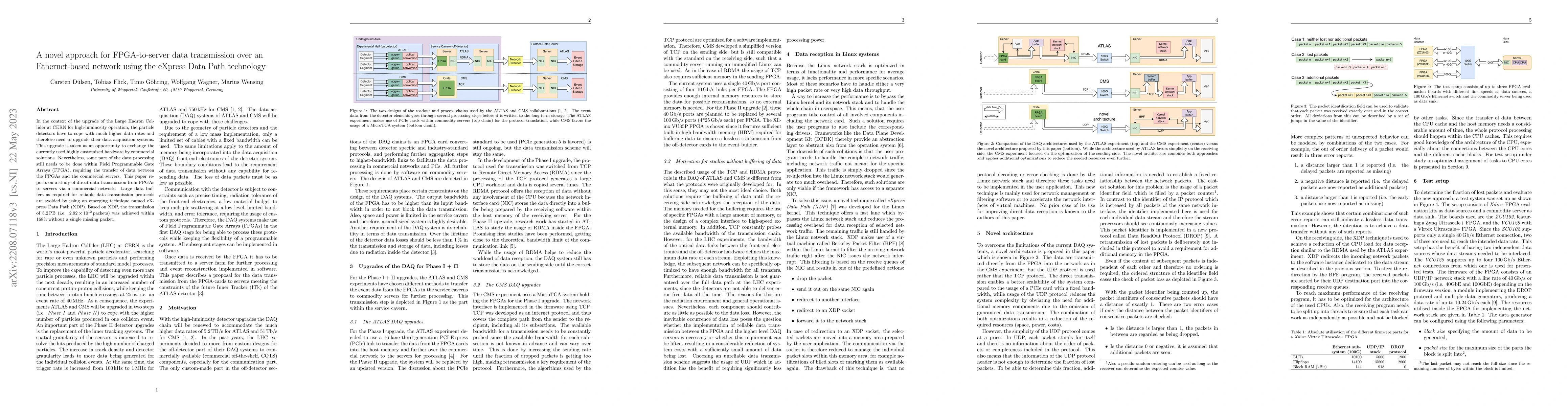 Thumbnail for A novel approach for FPGA-to-server data transmission over an
  Ethernet-based network using the eXpress Data Path technology