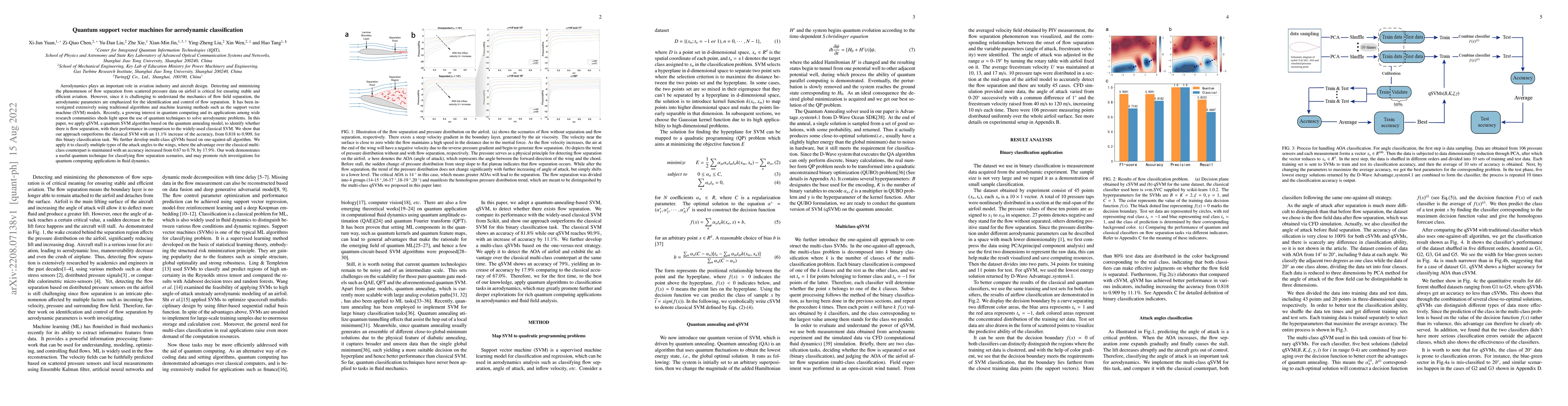 Thumbnail for Quantum support vector machines for aerodynamic classification