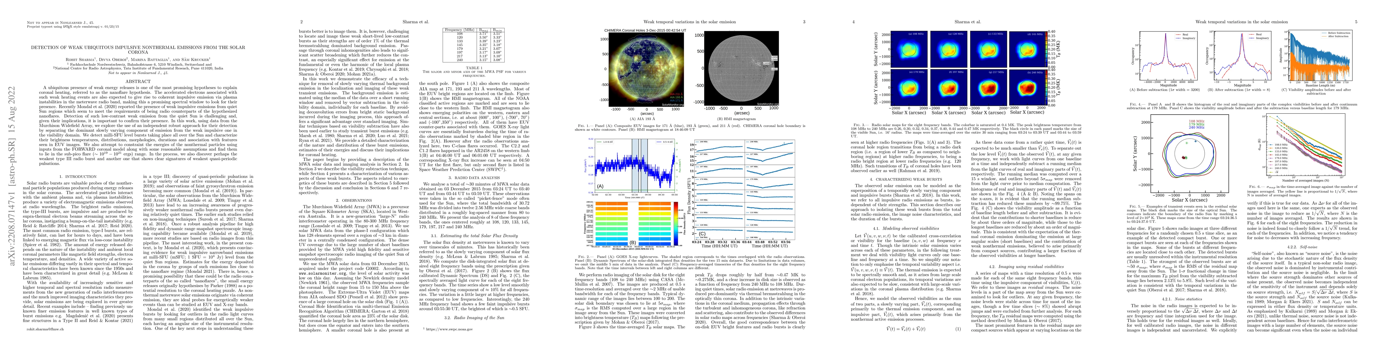 Thumbnail for Detection of weak ubiquitous impulsive nonthermal emissions from the
  solar corona