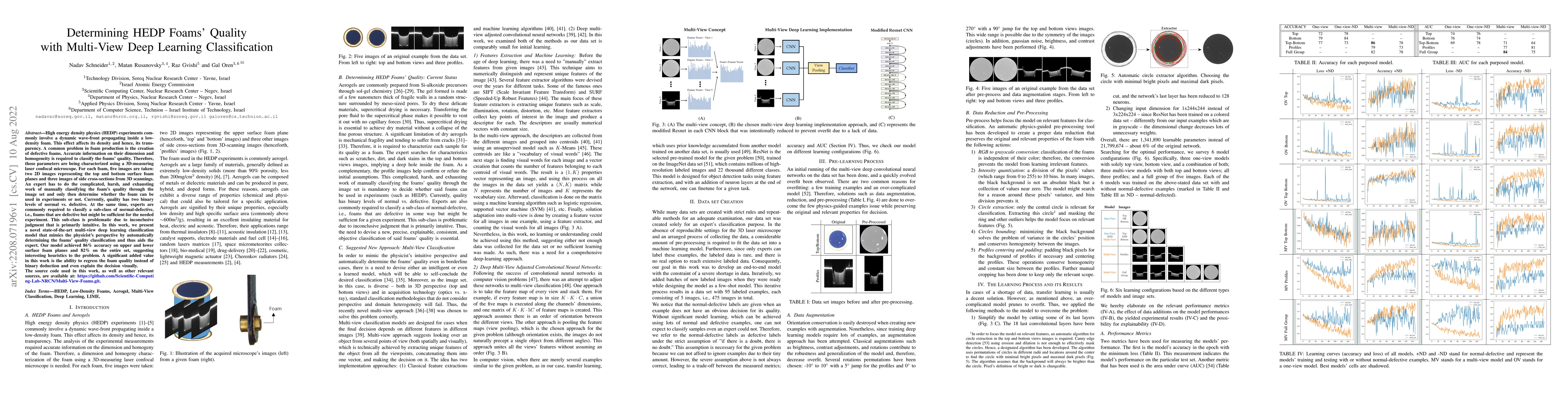 Thumbnail for Determining HEDP Foams' Quality with Multi-View Deep Learning
  Classification