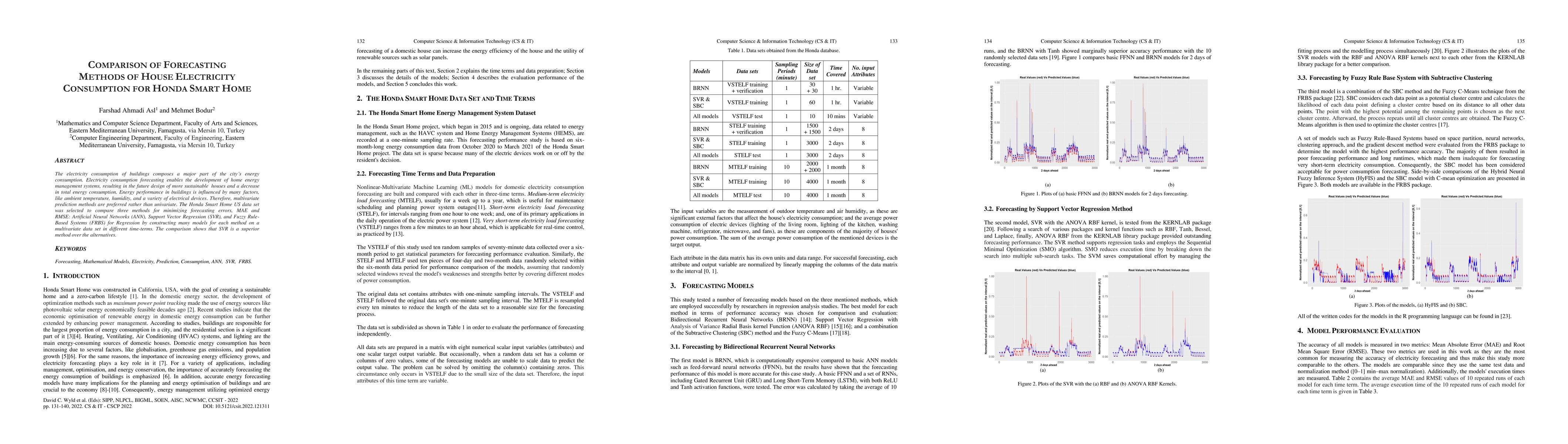 Thumbnail for Comparison of Forecasting Methods of House Electricity Consumption for
  Honda Smart Home