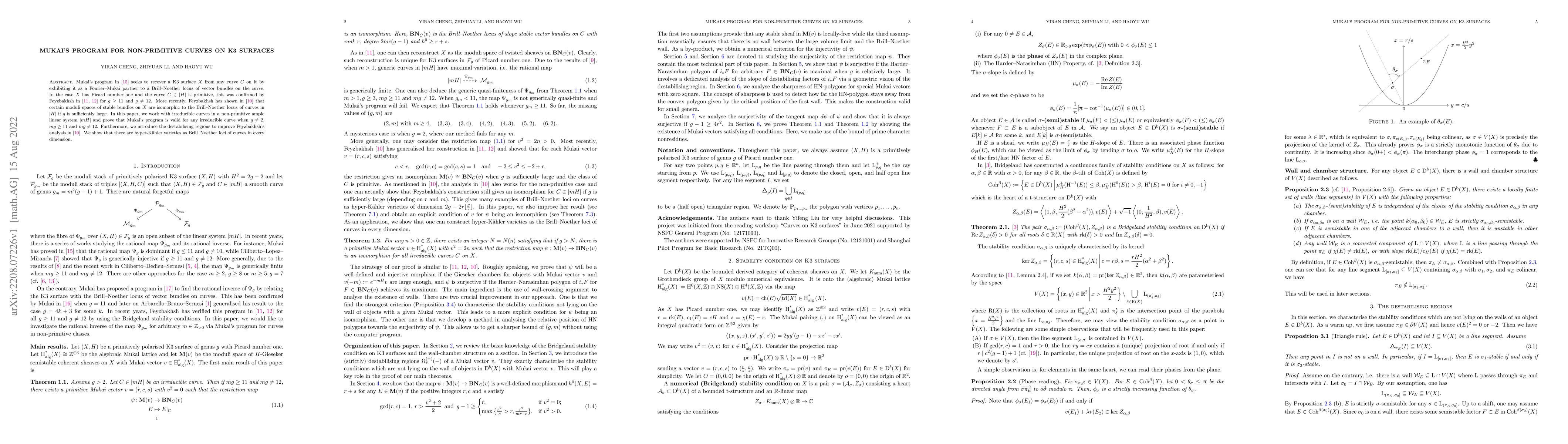 Thumbnail for Mukai's program for non-primitive curves on K3 surfaces