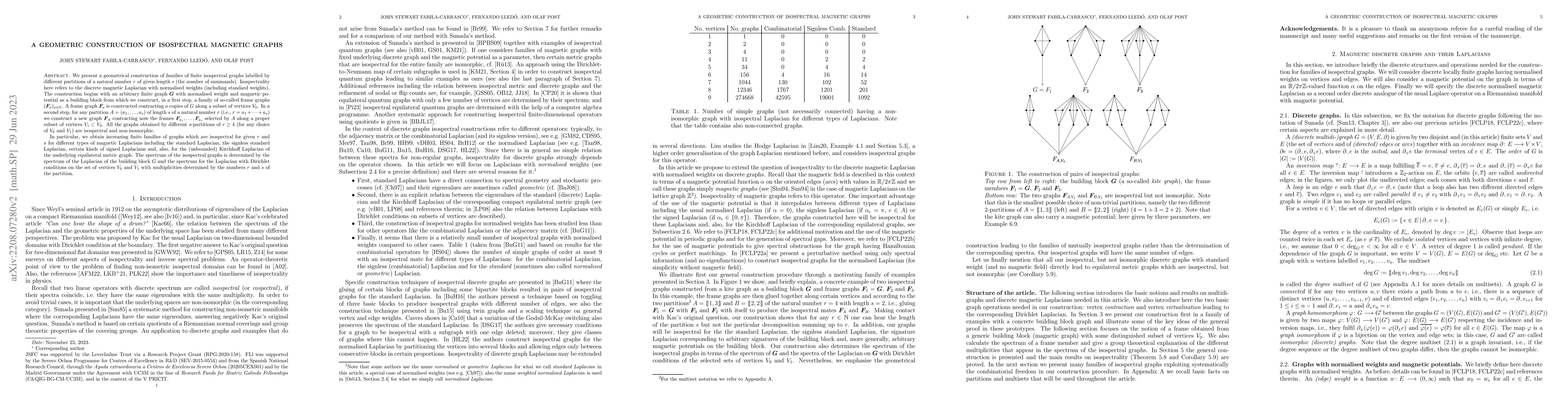 Thumbnail for A geometric construction of isospectral magnetic graphs