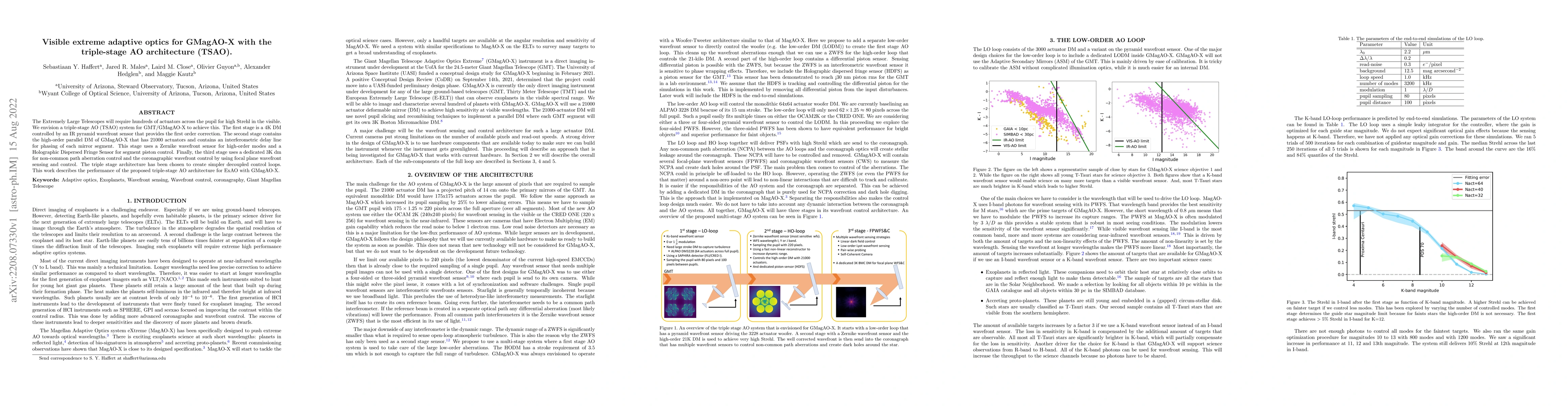 Thumbnail for Visible extreme adaptive optics for GMagAO-X with the triple-stage AO
  architecture (TSAO)