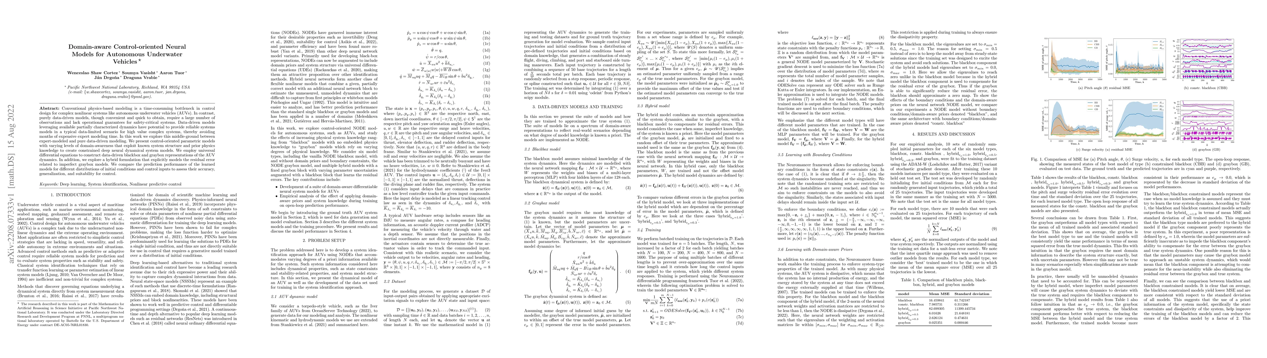 Thumbnail for Domain-aware Control-oriented Neural Models for Autonomous Underwater
  Vehicles