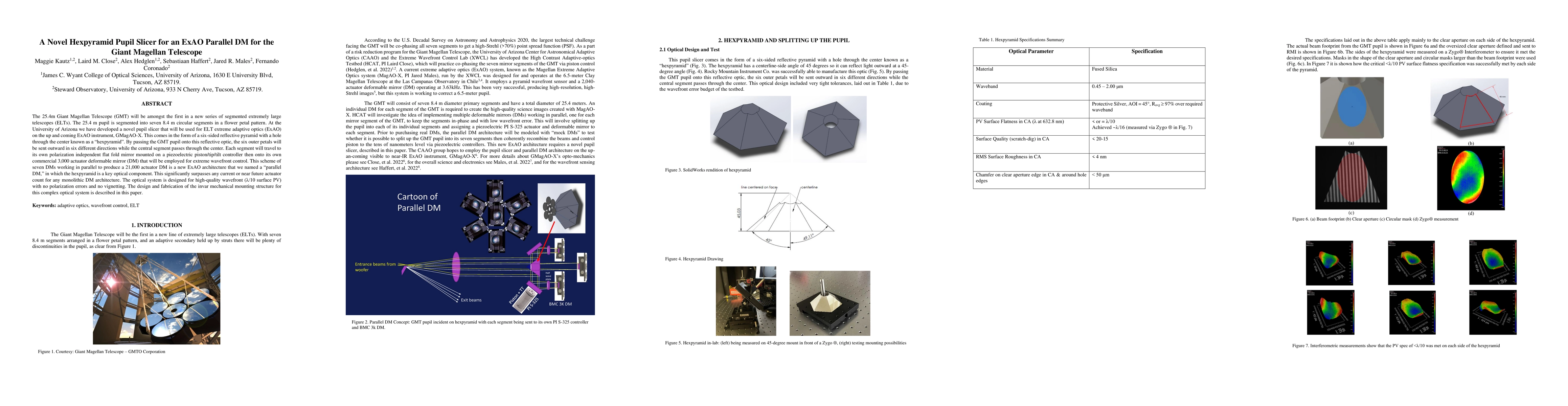 Thumbnail for A Novel Hexpyramid Pupil Slicer for an ExAO Parallel DM for the Giant
  Magellan Telescope