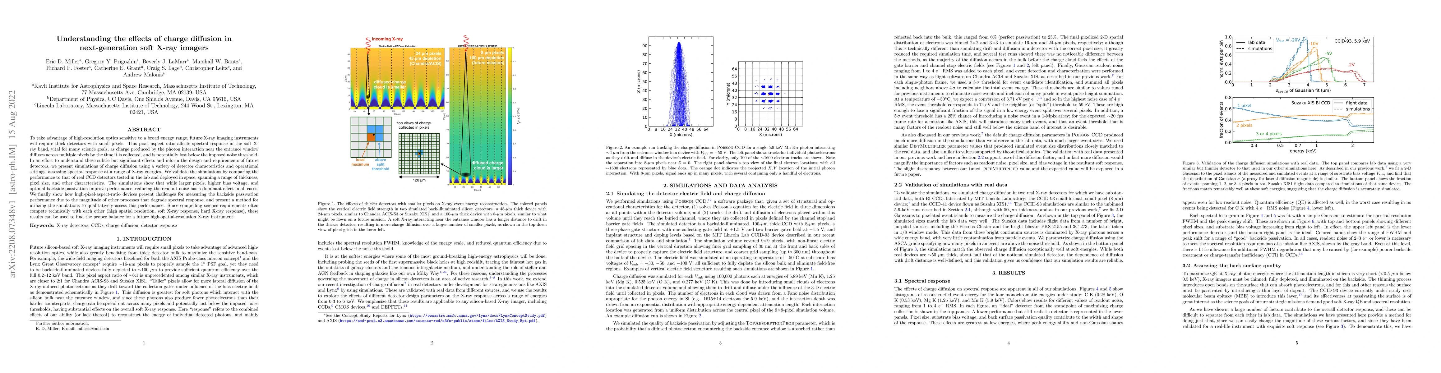 Thumbnail for Understanding the effects of charge diffusion in next-generation soft
  X-ray imagers
