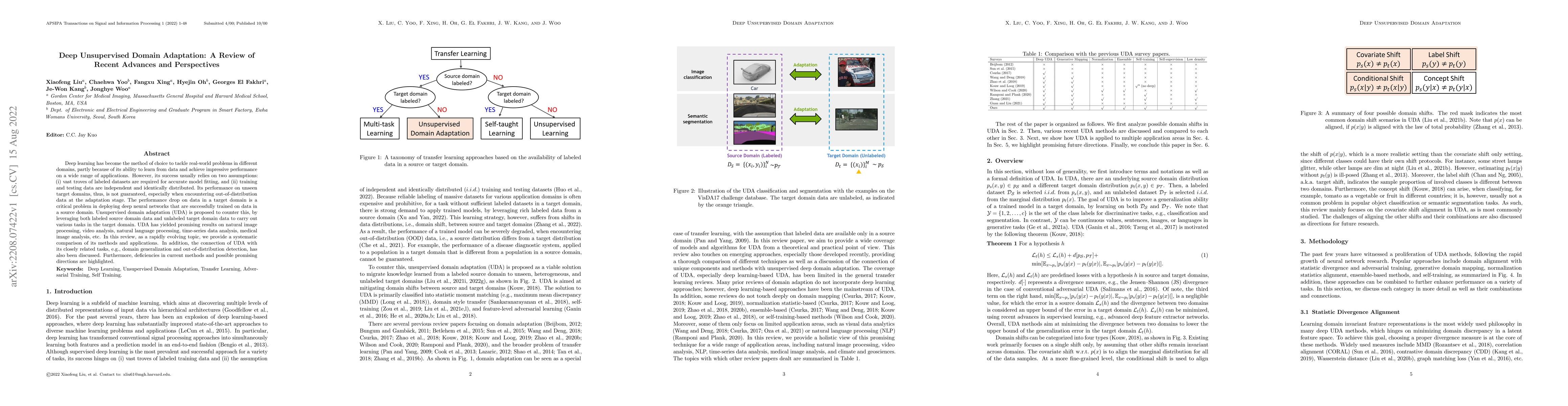 Thumbnail for Deep Unsupervised Domain Adaptation: A Review of Recent Advances and
  Perspectives