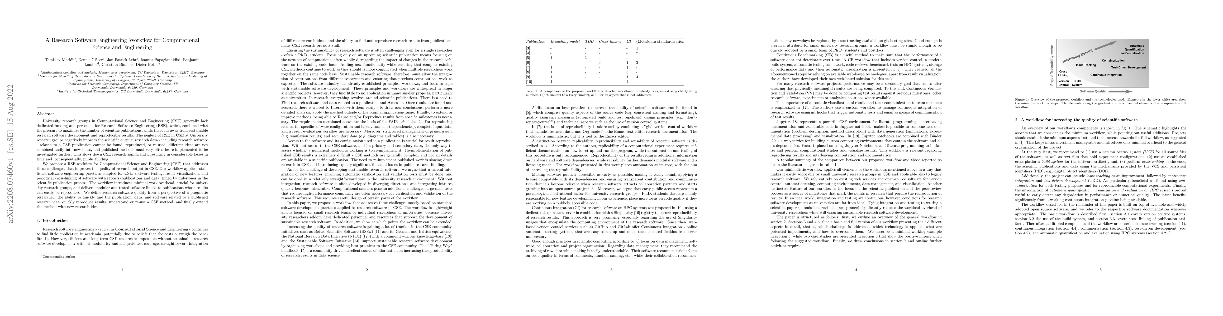 Thumbnail for A Research Software Engineering Workflow for Computational Science and
  Engineering
