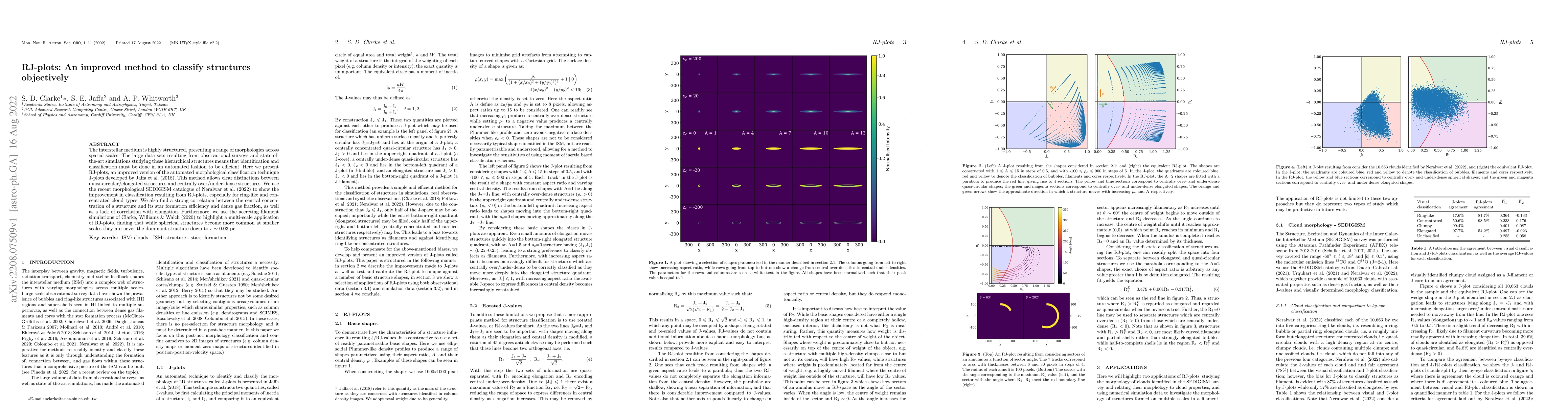 Thumbnail for RJ-plots: An improved method to classify structures objectively
