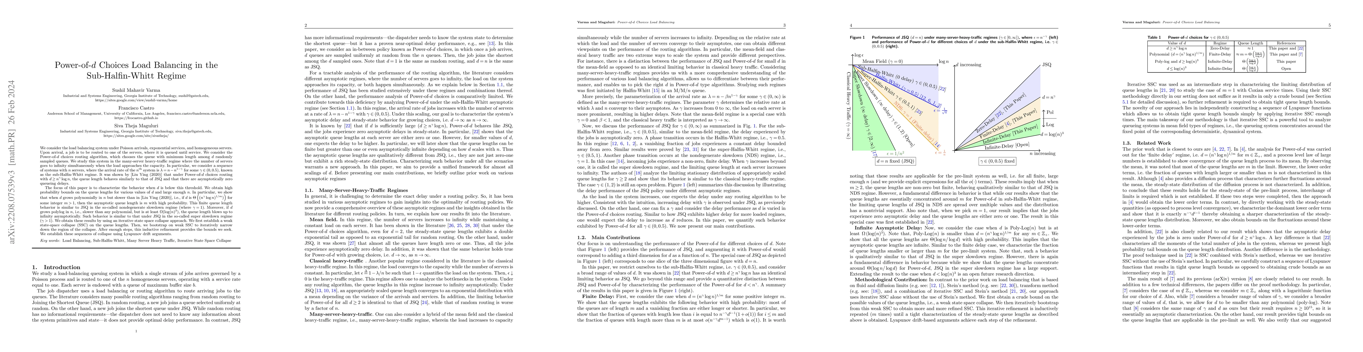 Thumbnail for Power-of-$d$ Choices Load Balancing in the Sub-Halfin Whitt Regime