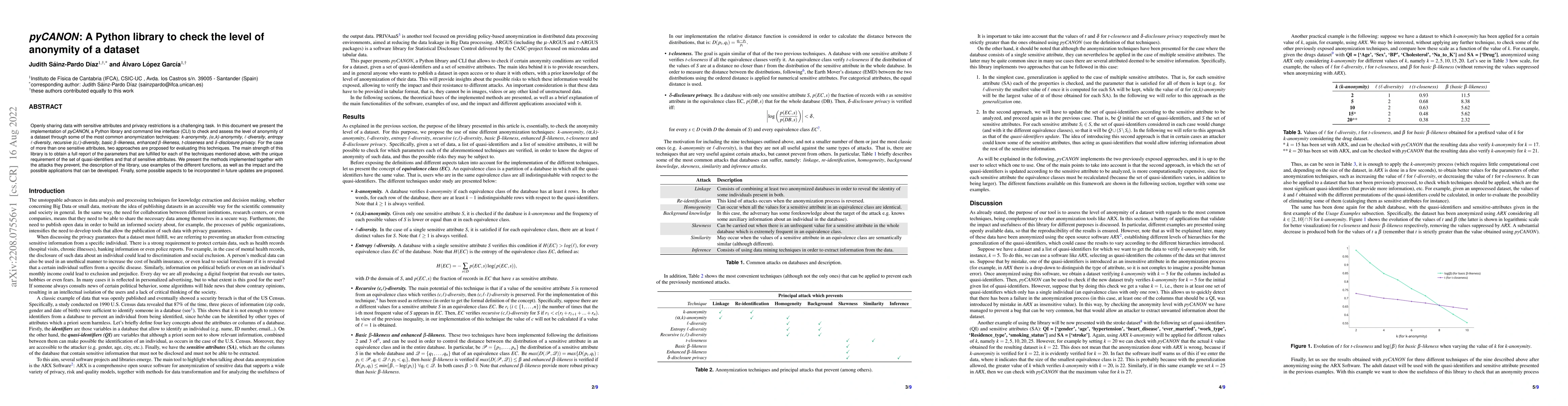 Thumbnail for pyCANON: A Python library to check the level of anonymity of a dataset