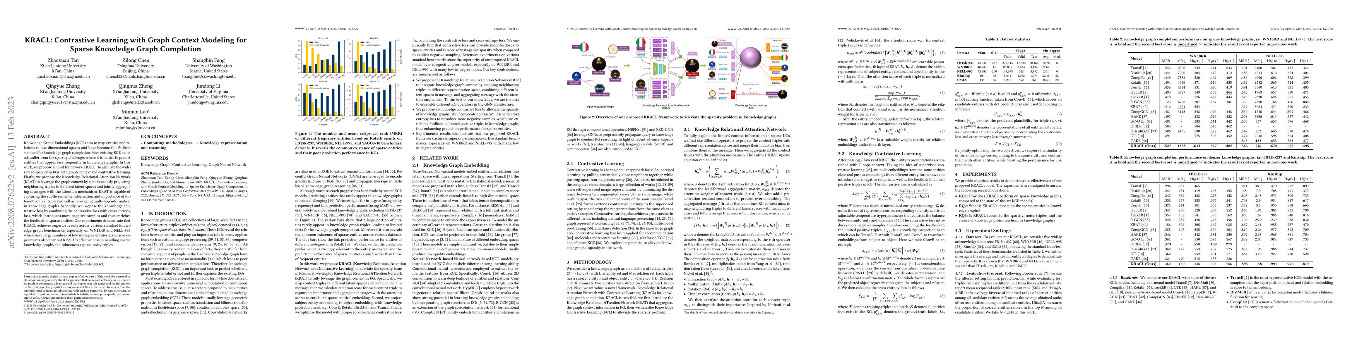 Thumbnail for KRACL: Contrastive Learning with Graph Context Modeling for Sparse
  Knowledge Graph Completion