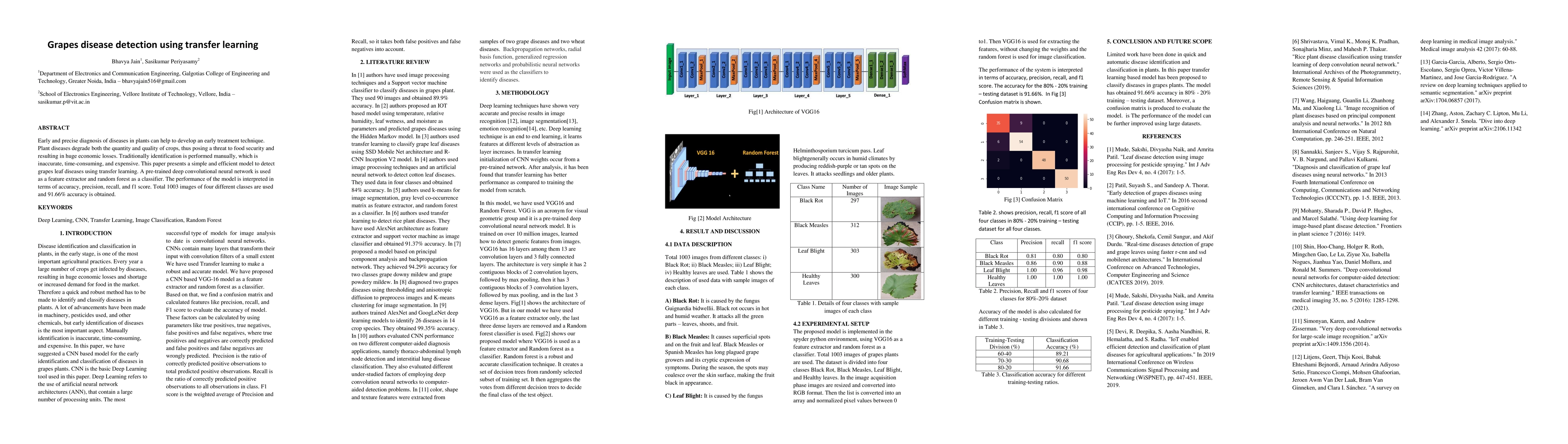 Thumbnail for Grapes disease detection using transfer learning