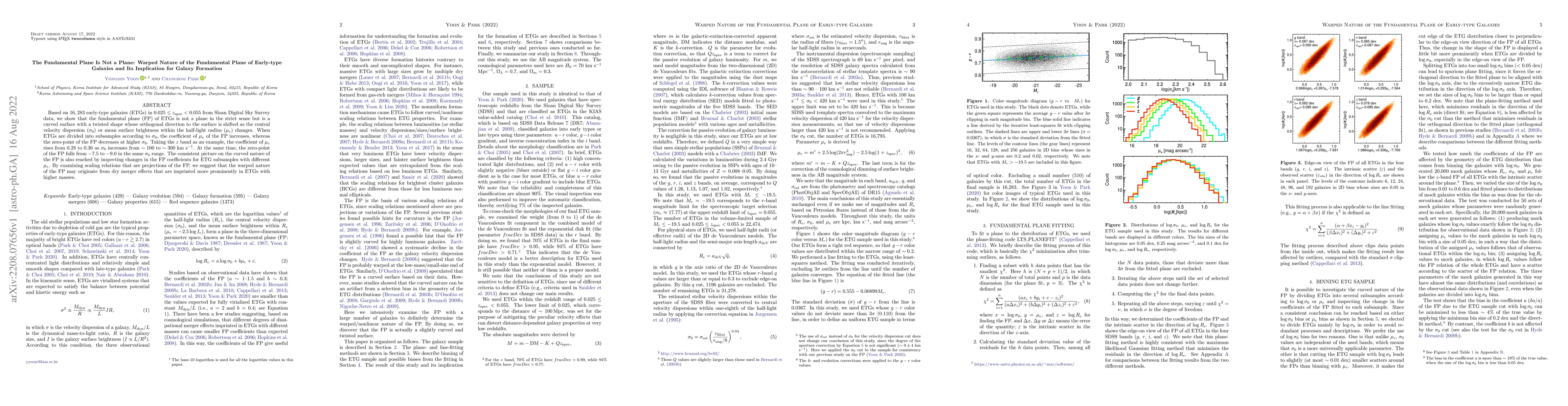 Thumbnail for The Fundamental Plane Is Not a Plane: Warped Nature of the Fundamental
  Plane of Early-type Galaxies and Its Implication for Galaxy Formation