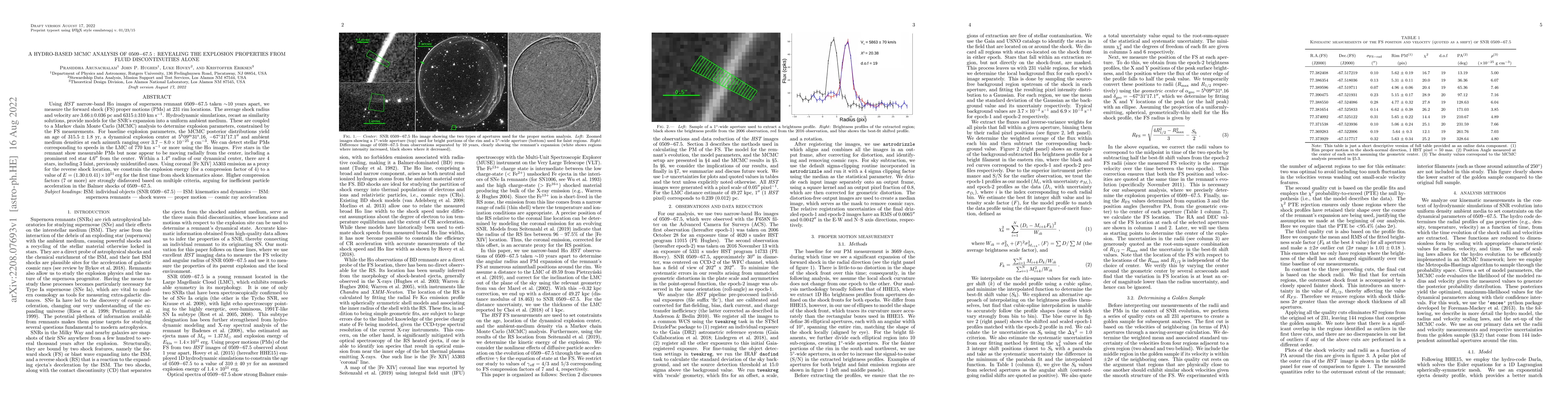 Thumbnail for A Hydro-Based MCMC Analysis of SNR 0509-67.5 Revealing the Explosion
  Properties from Fluid Discontinuities Alone