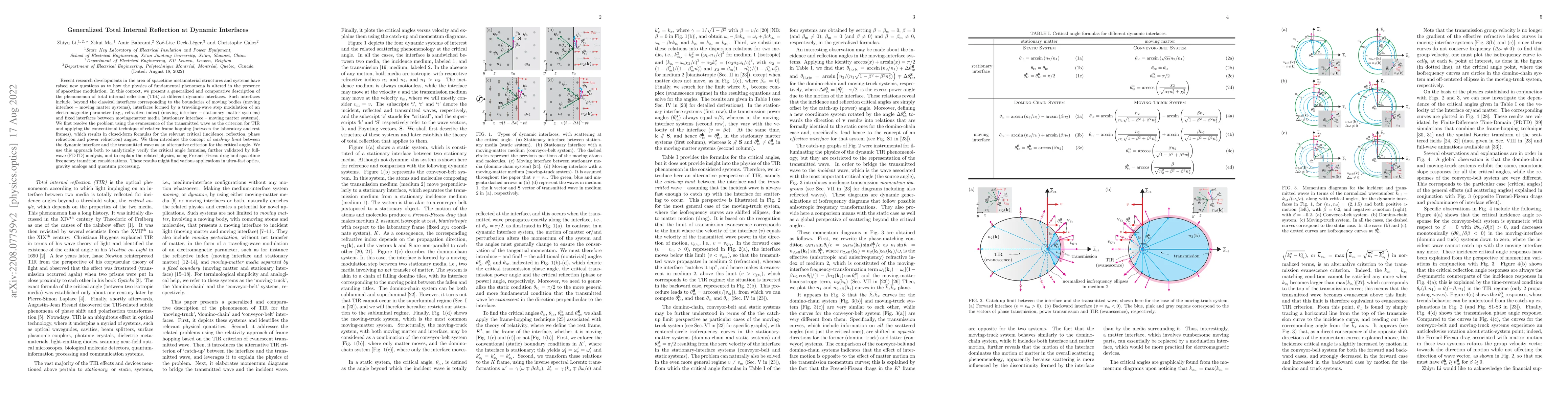Thumbnail for Generalized Total Internal Reflection at Dynamic Interfaces