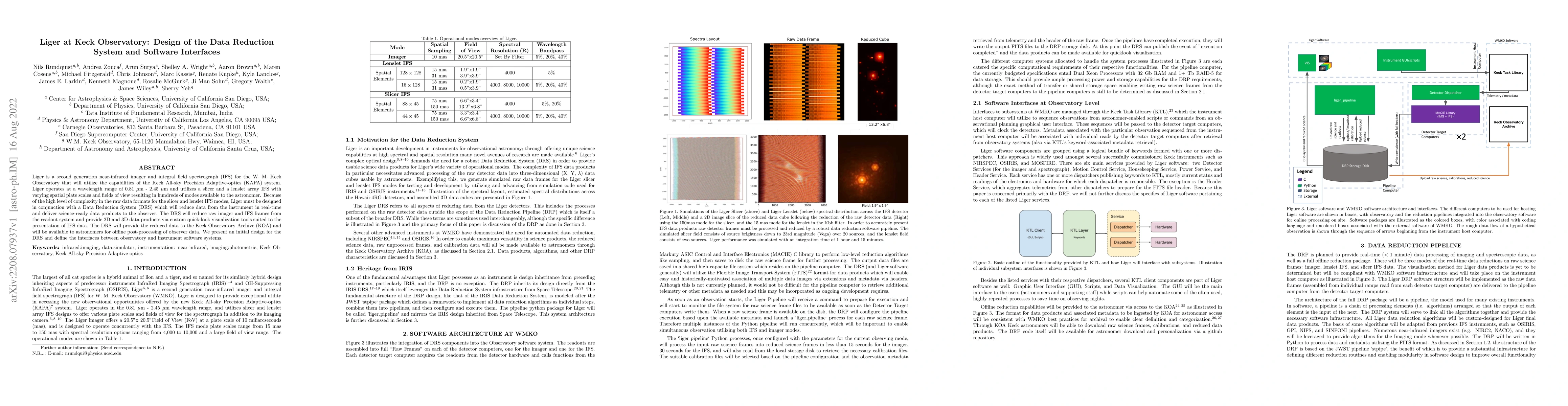 Thumbnail for Liger at Keck Observatory: Design of the Data Reduction System and
  Software Interfaces