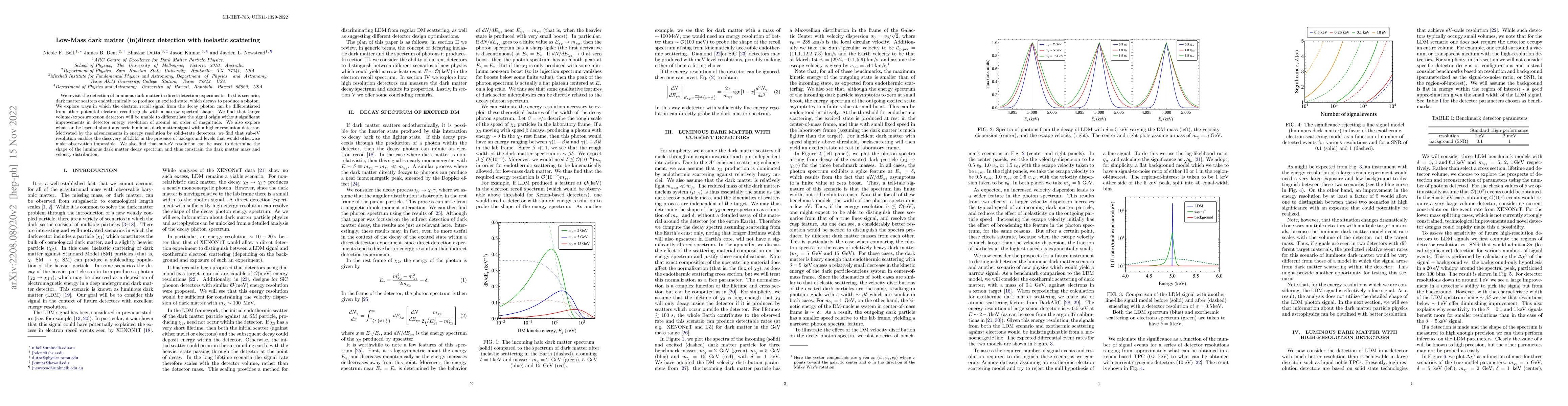 Thumbnail for Low-Mass dark matter (in)direct detection with inelastic scattering