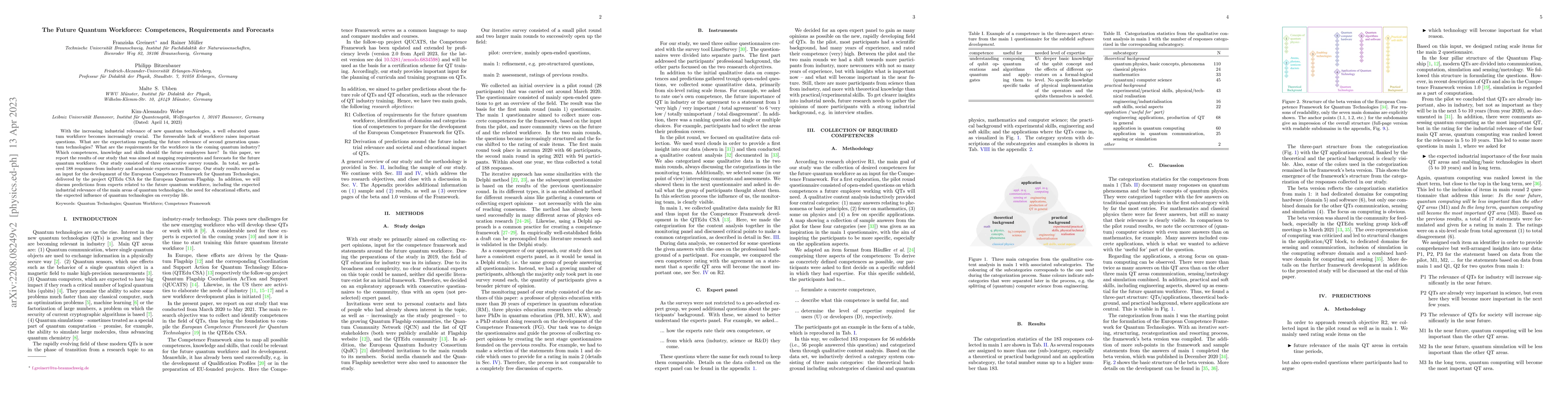 Thumbnail for The Future Quantum Workforce: Competences, Requirements and Forecasts