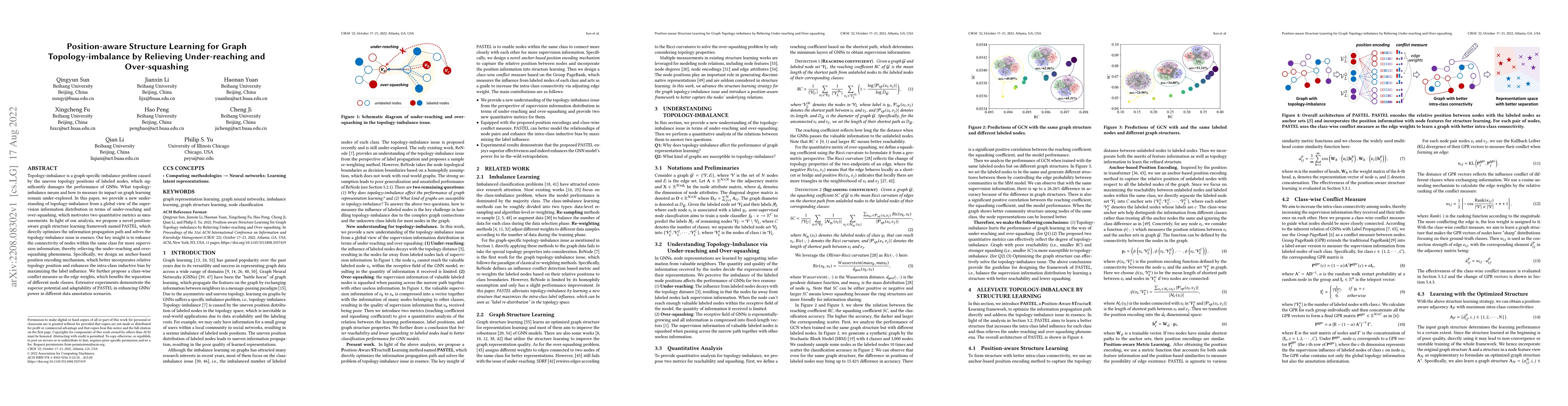 Thumbnail for Position-aware Structure Learning for Graph Topology-imbalance by
  Relieving Under-reaching and Over-squashing