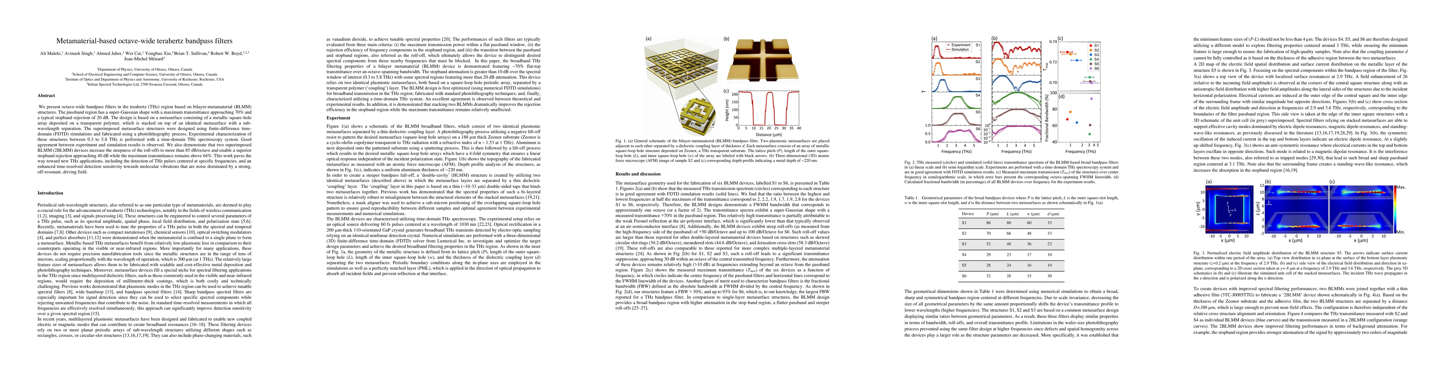 Thumbnail for Metamaterial-based octave-wide terahertz bandpass filters