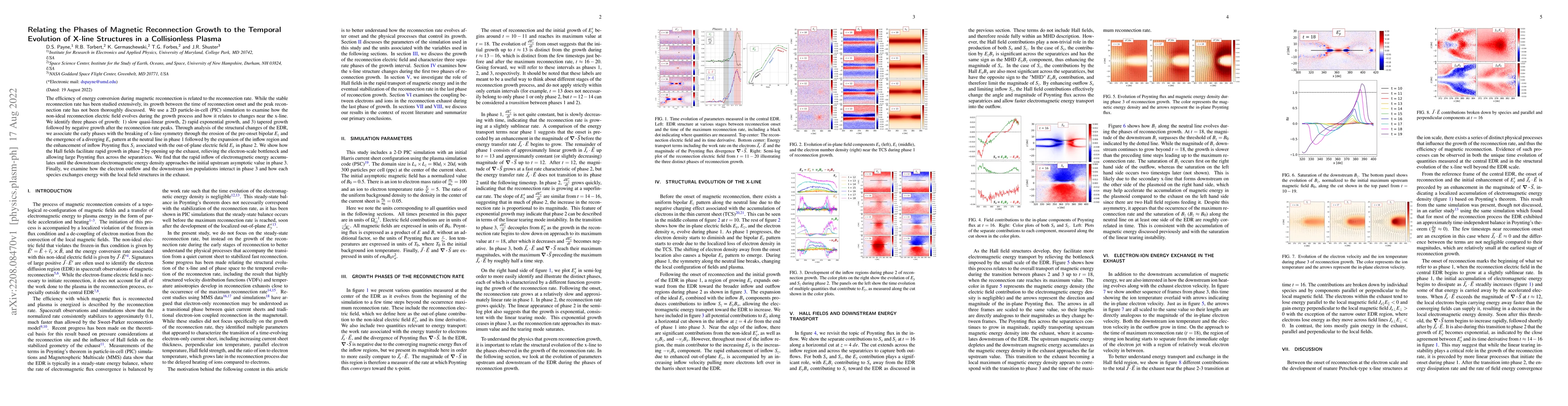 Thumbnail for Relating the Phases of Magnetic Reconnection Growth to the Temporal
  Evolution of X-line Structures in a Collisionless Plasma