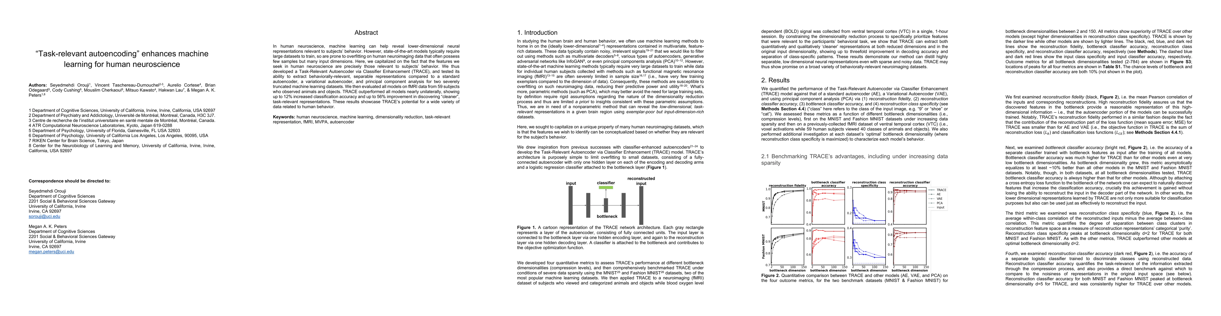Thumbnail for "Task-relevant autoencoding" enhances machine learning for human
  neuroscience