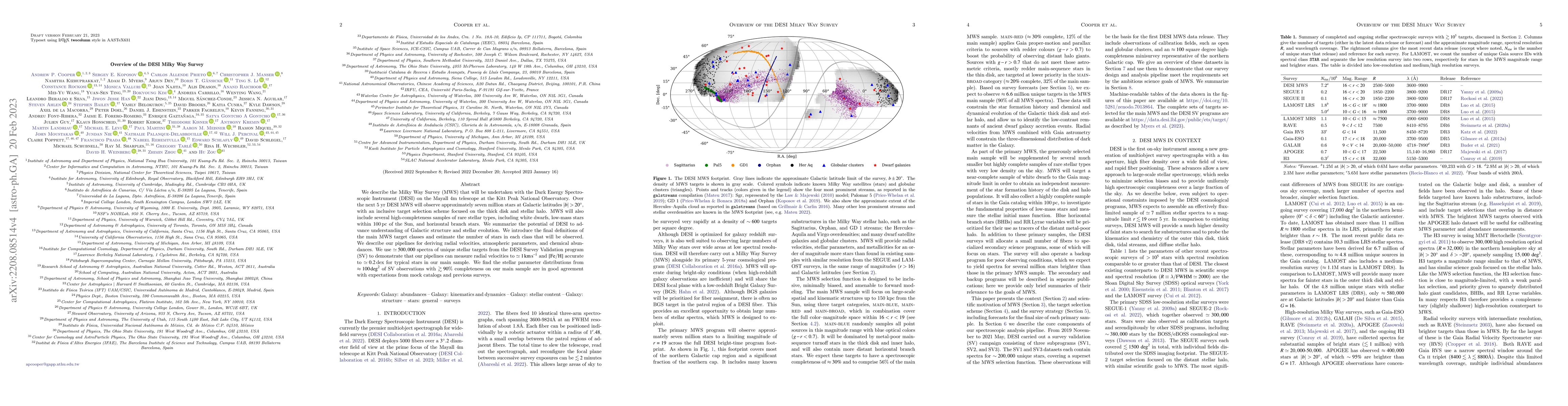 Thumbnail for Overview of the DESI Milky Way Survey