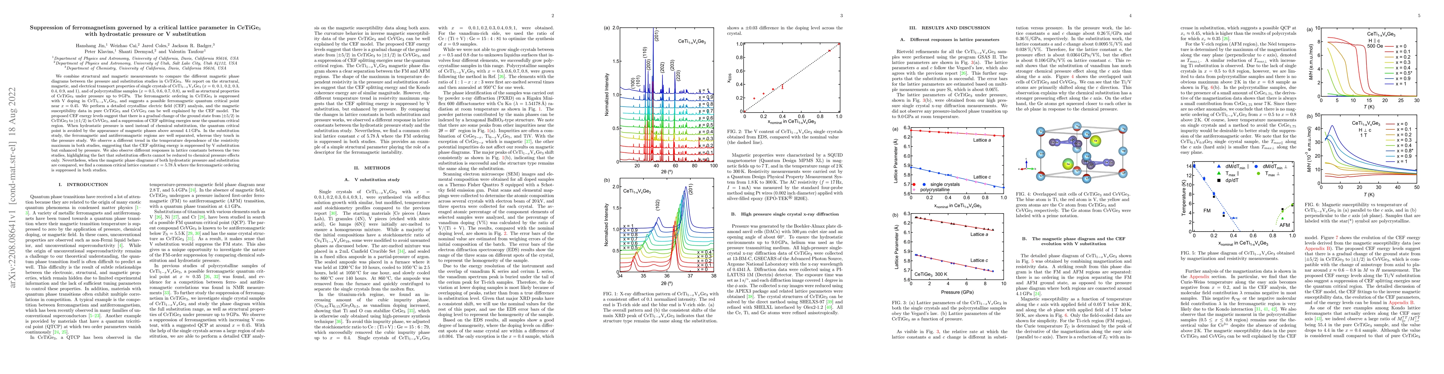 Thumbnail for Suppression of ferromagnetism governed by a critical lattice parameter
  in CeTiGe$\_3$ with hydrostatic pressure or V substitution