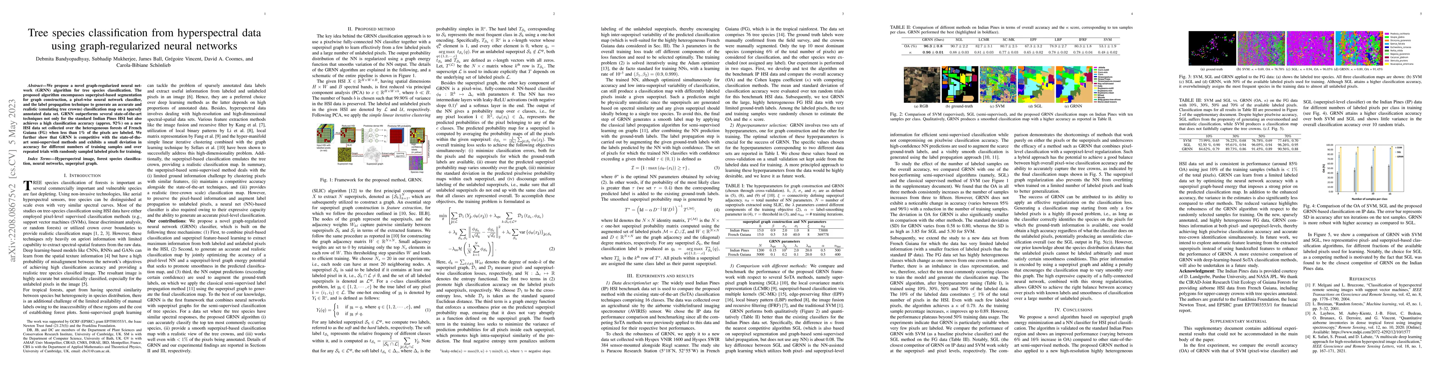 Thumbnail for Tree species classification from hyperspectral data using
  graph-regularized neural networks